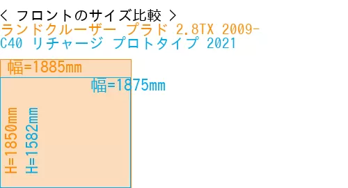 #ランドクルーザー プラド 2.8TX 2009- + C40 リチャージ プロトタイプ 2021